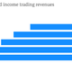 Image for article titled Wall Street traders had a terrible, terrible quarter, except at Morgan Stanley